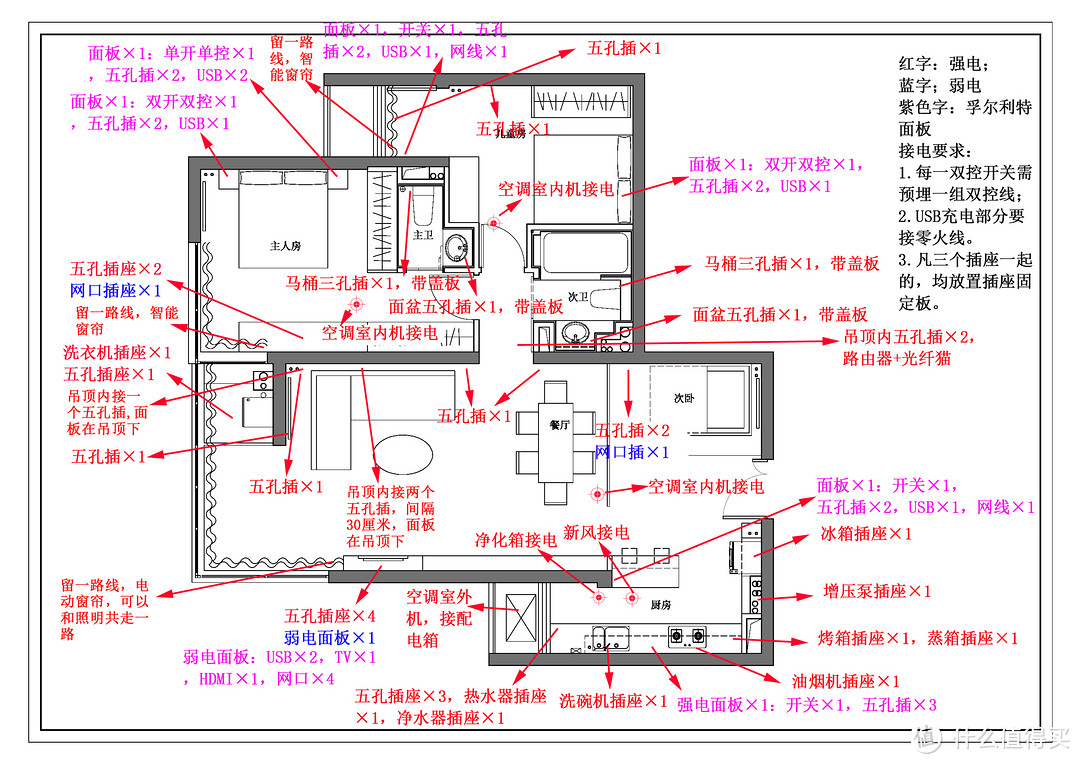 只为舒适家：帝都120平房屋装修经验谈