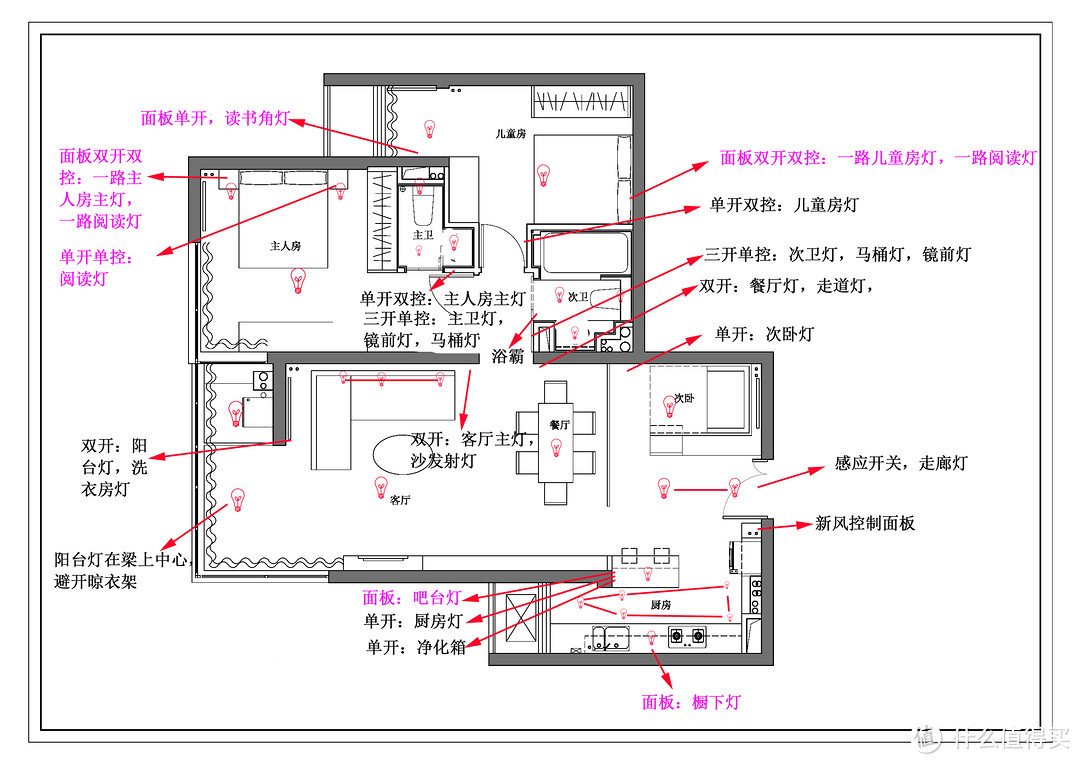 只为舒适家：帝都120平房屋装修经验谈