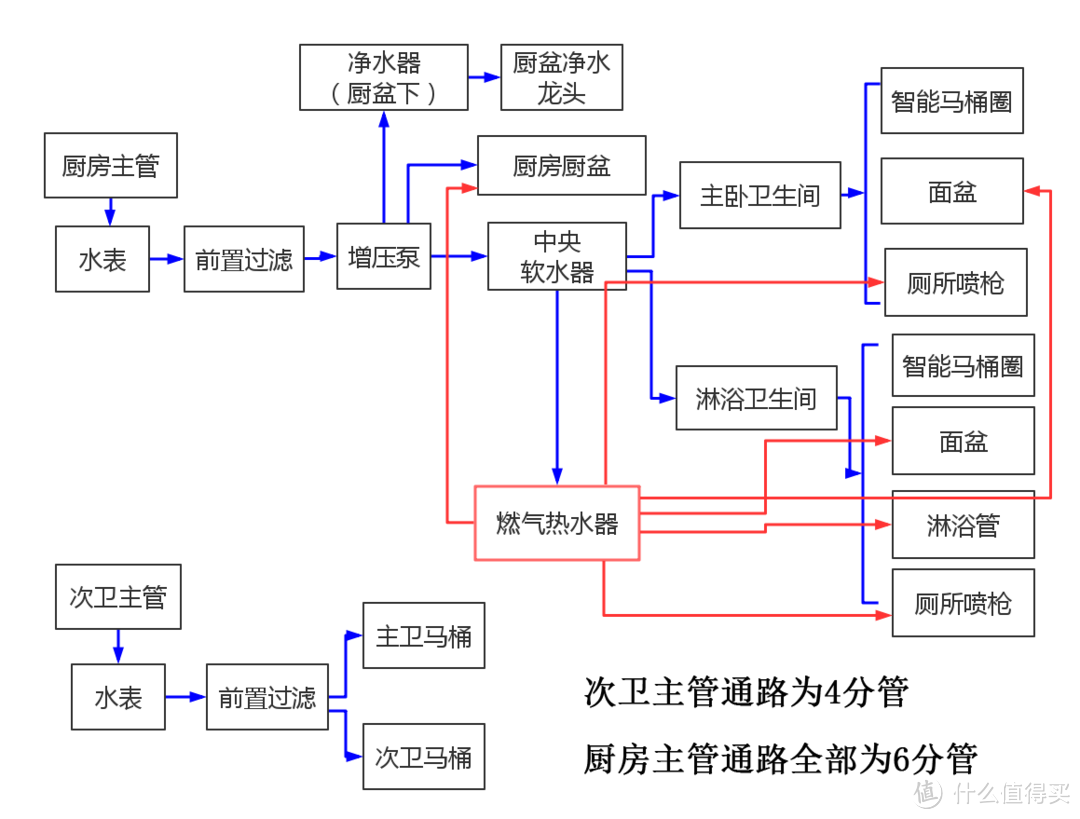 只为舒适家：帝都120平房屋装修经验谈