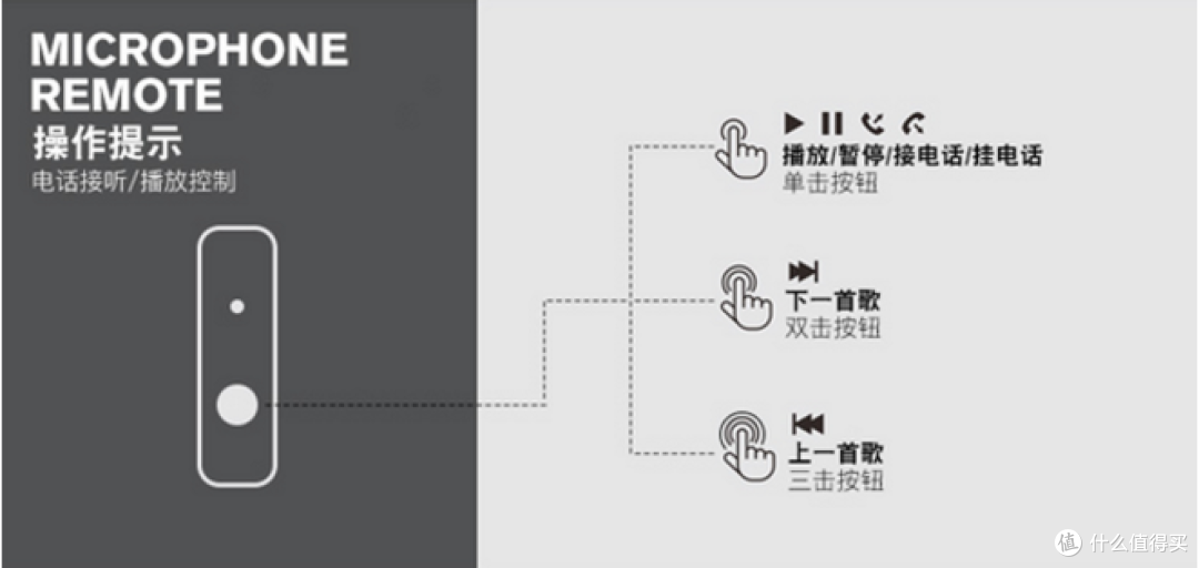 来自北欧的好声音---------Urbanears Kransen 入耳式耳机