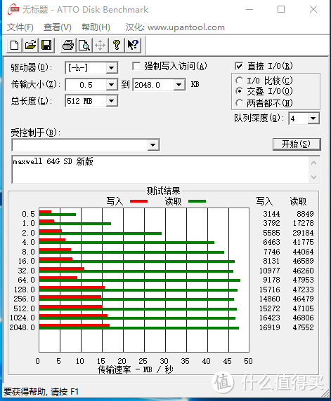 市面常见SD卡 TF卡测速对比