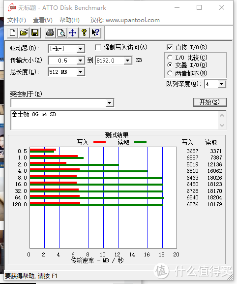 市面常见SD卡 TF卡测速对比