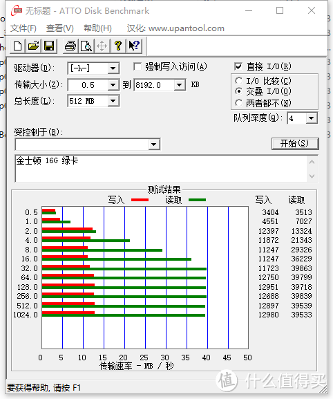 市面常见SD卡 TF卡测速对比