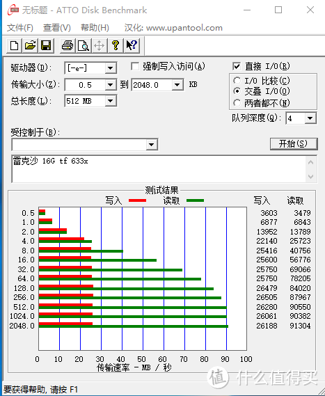 市面常见SD卡 TF卡测速对比