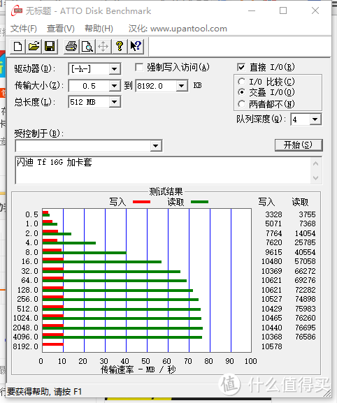 市面常见SD卡 TF卡测速对比