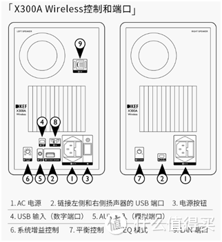 KEF X300A Wireless个人使用评价