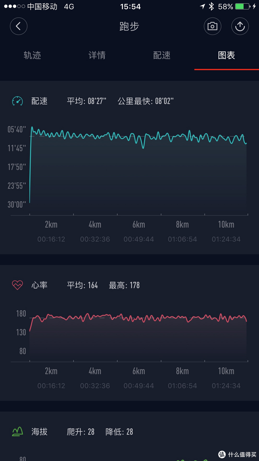 我的跑鞋时尚时尚最时尚：Li Ning 李宁2016新款赤兔辉煌智能跑鞋