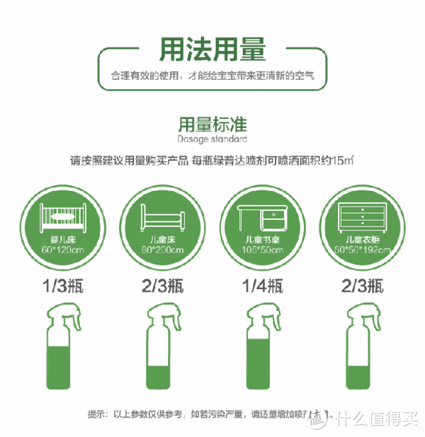 15平方的面积，仅够测试使用