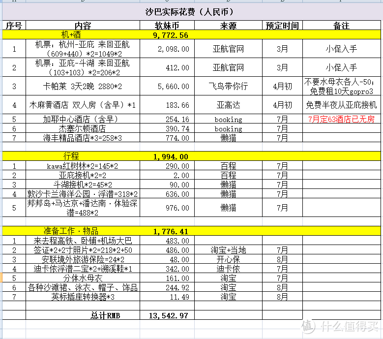 天蓝海蓝 流连忘返：沙巴亚庇+仙本那跳岛+卡帕莱度假干货游记！