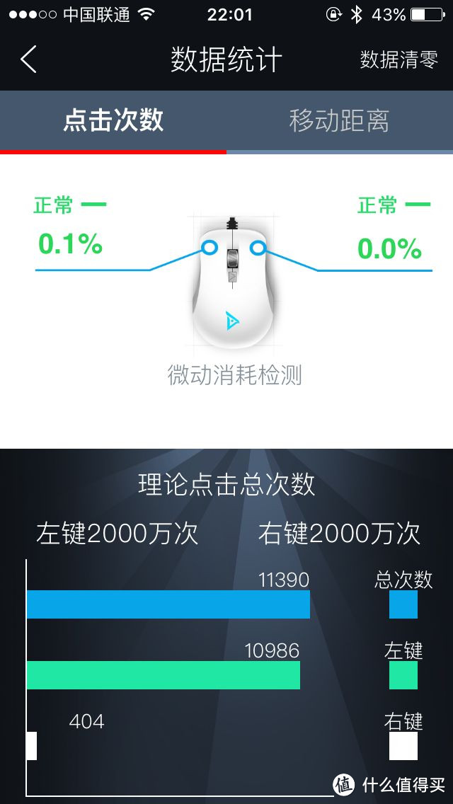 有想法，但并不精致 — 钛度电竞者游戏鼠标