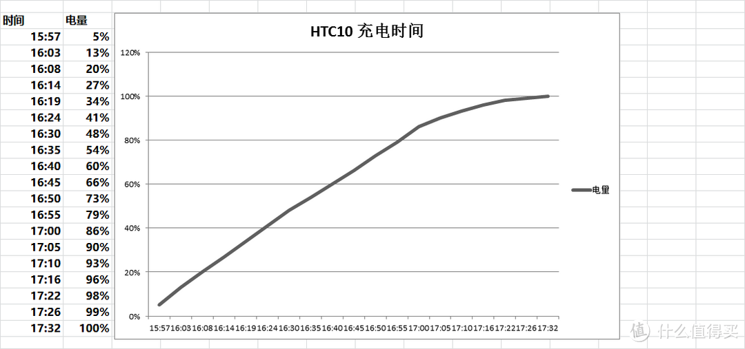 能否十全十美? HTC 10 夜光灰上手详评