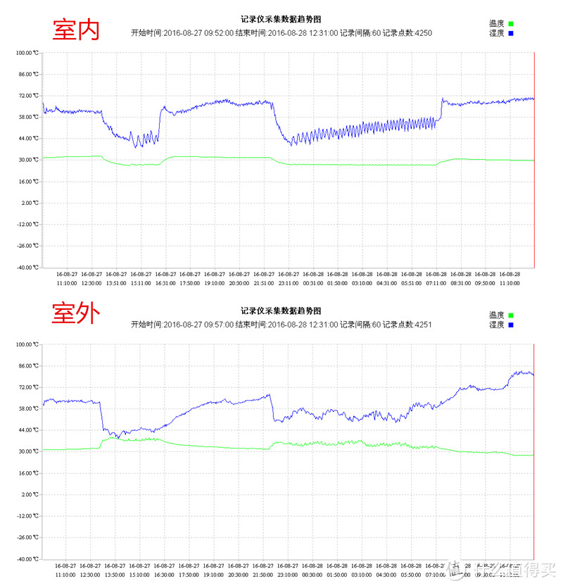 槑！两台松下空调的奇葩室外机位置，然而效果还可以