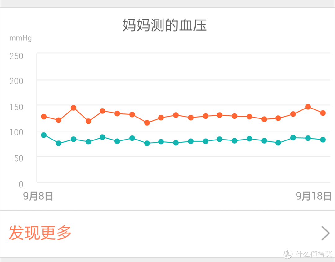 送给妈妈一个健康小帮手——Mi 小米 iHealth 血压仪