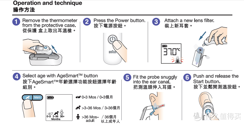 Braun 博朗 IRT6520 耳温枪 开箱晒单