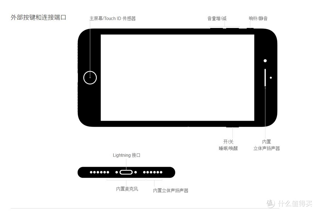 Apple 苹果 iPhone 7 黑色 开箱