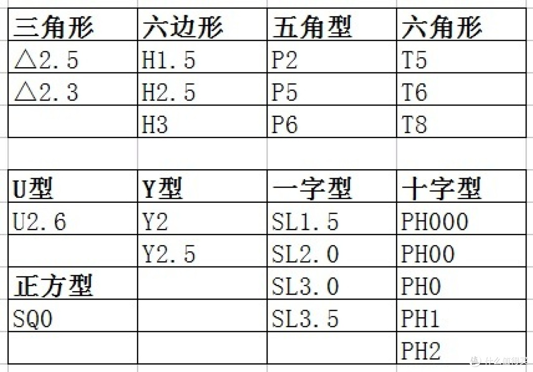 小米众筹(非小米/非米家品牌产品)/Wowstick电动螺丝刀1fs