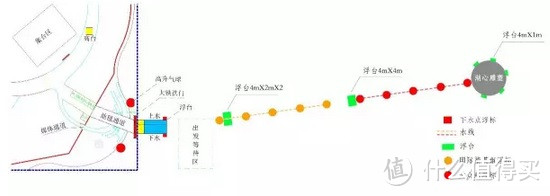 我的第一次公开水域游泳经历