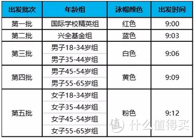 我的第一次公开水域游泳经历