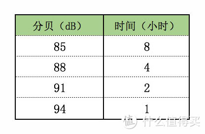 互动获奖公布 Fiil Diva产品经理汪峰和你聊耳机 — 常常使用耳机，怎么保护好听力？