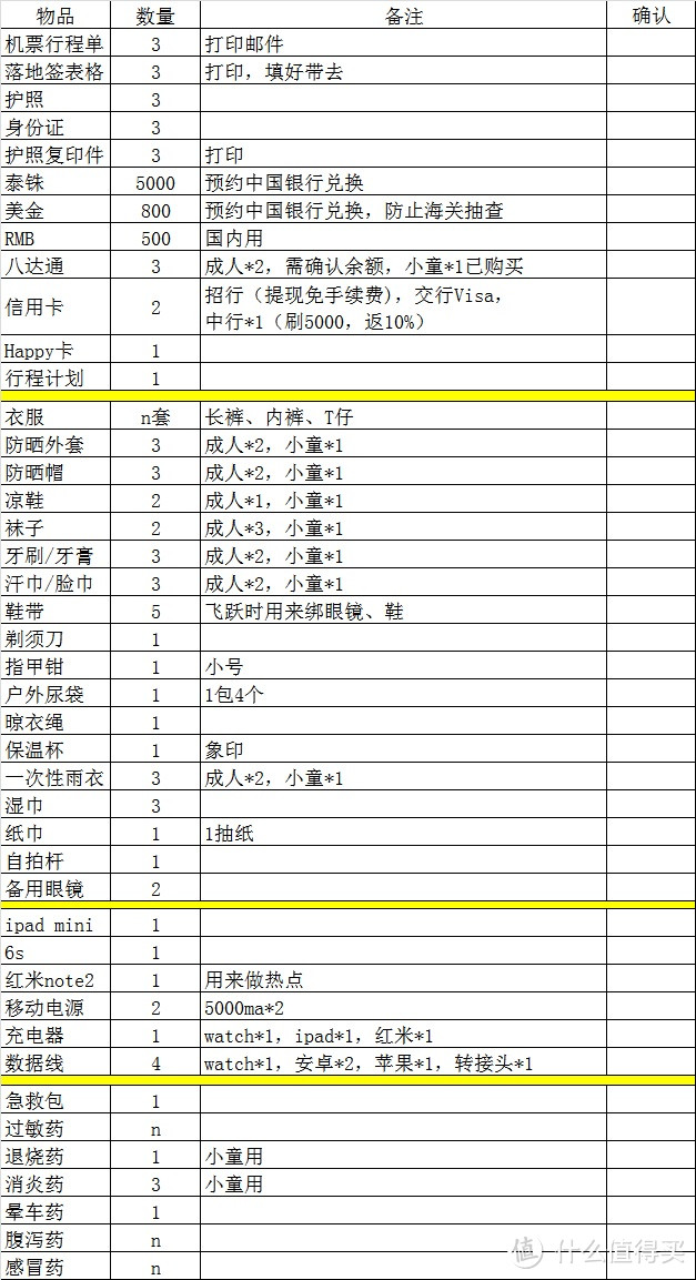 泰国清迈、曼谷7天游：准备工作 全干货