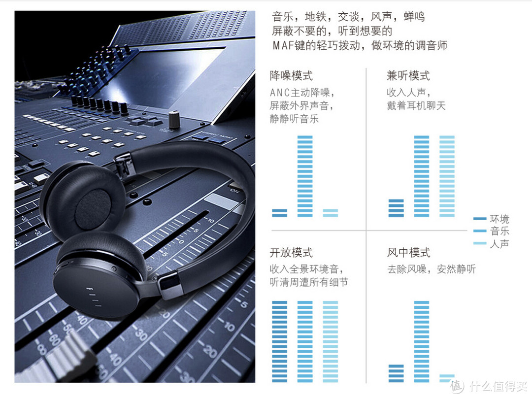 蓝牙时代的全能小王子 - FIIL Diva 无线降噪耳机开箱评测