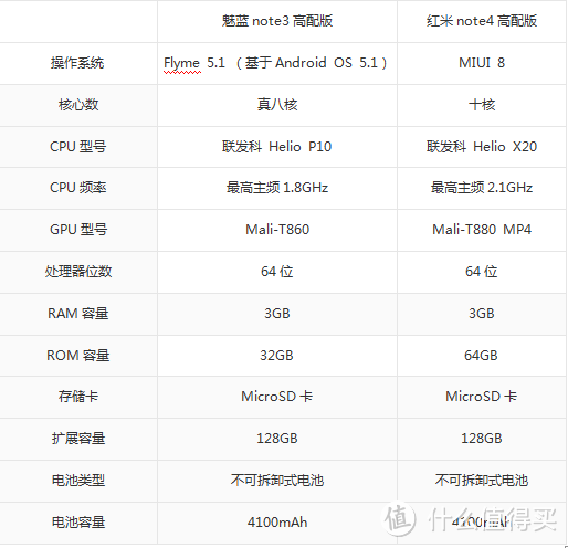 看看国产千元机与旗舰机的差距如何——小米redmi note4众测报告