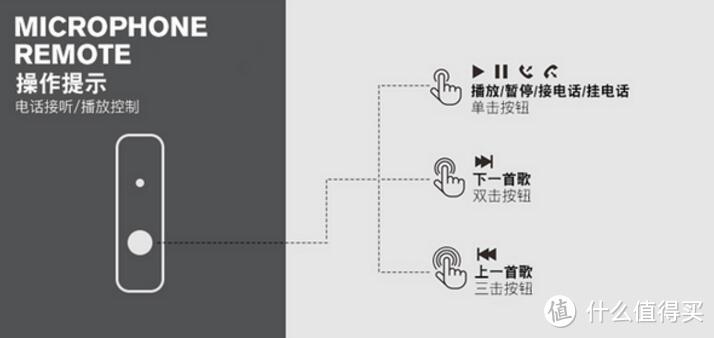 形色兼具的出街利器——Urbanears Kransen 入耳式耳机