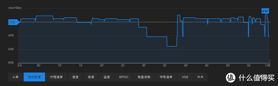 我的第一次公开水域游泳经历