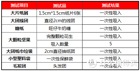 Miele 美诺 SBAD1 卧式吸尘器