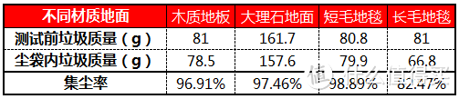 Miele 美诺 SBAD1 卧式吸尘器