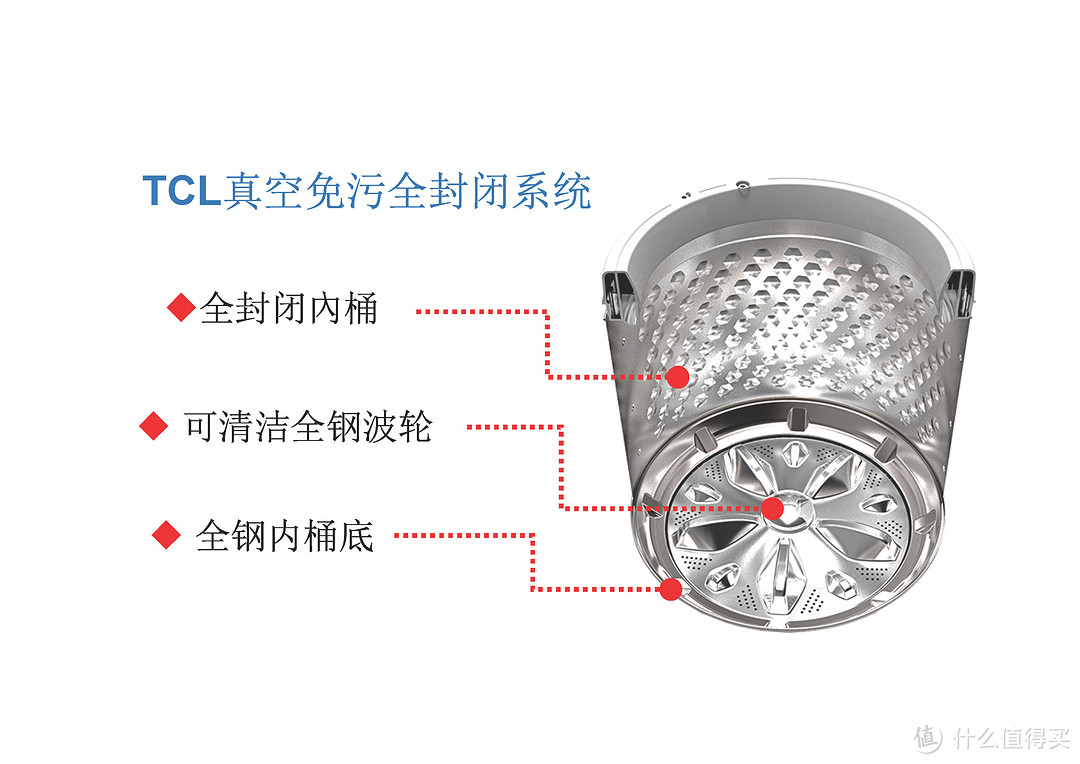 TCL XQM85-9003S 免污式 波轮洗衣机众测报告 --免污，不止是概念