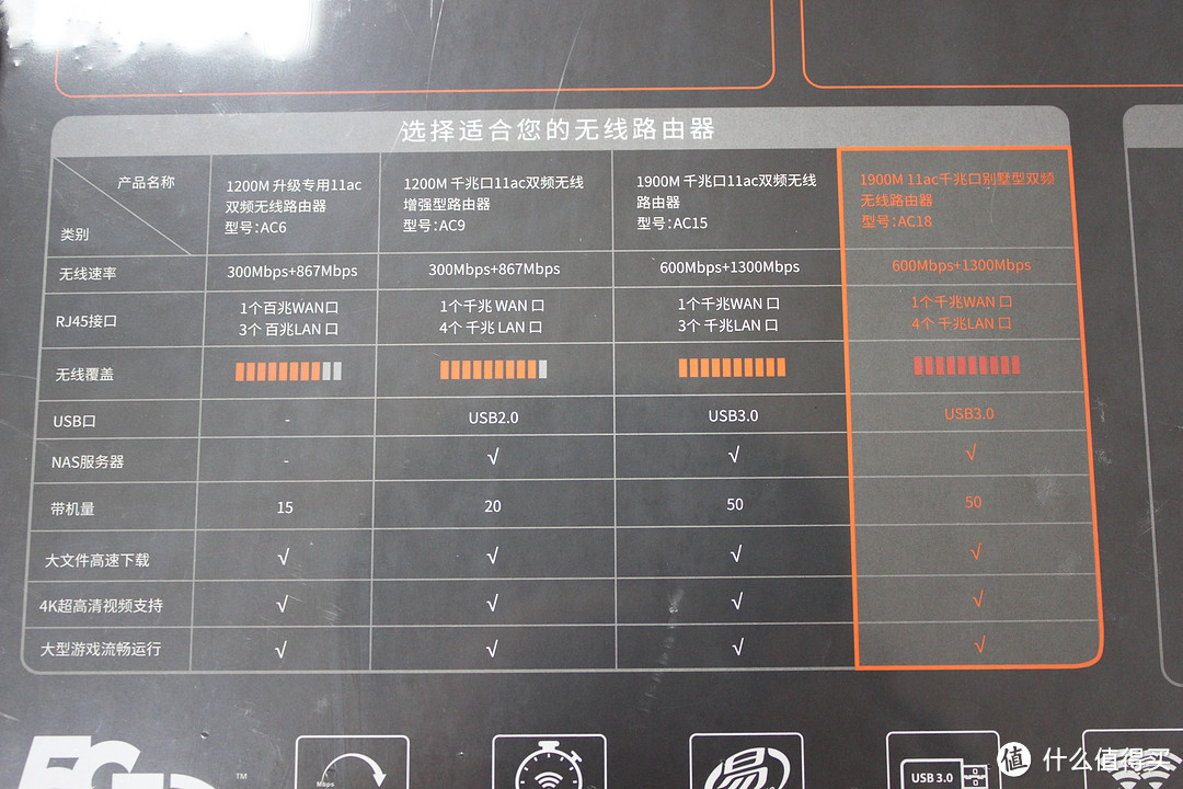 外形硬朗、做工出色——Tenda 腾达 AC18 1900M 增强型 11ac 双频千兆口路由器