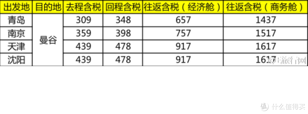 #原创新人#带上父母泰国自由行，曼谷、苏梅岛、芭提雅游记