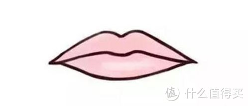 在买买买口红之前，你需要先了解自己的唇形