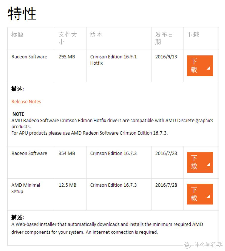 纯粹干货——AMD Crimson 驱动设置中心全剖析