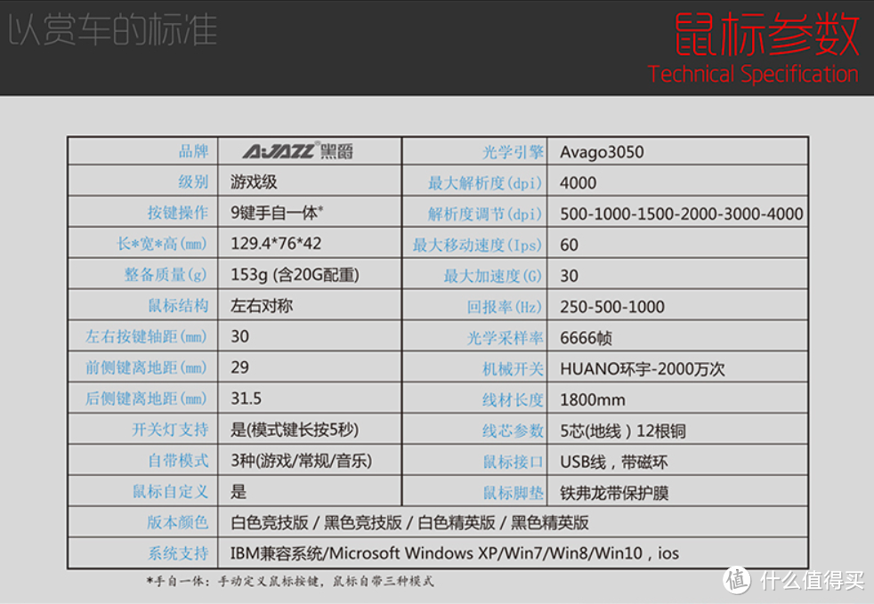 AJAZZ 黑爵 GT-RGB 小苍版 游戏鼠标 入手体验