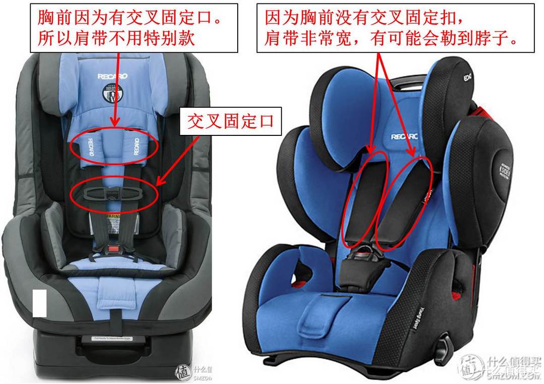 Recaro Young Sport Hero 超级大黄蜂 儿童安全座椅