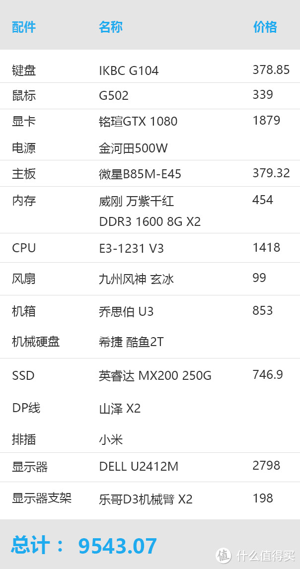 设计师台式机组装分享