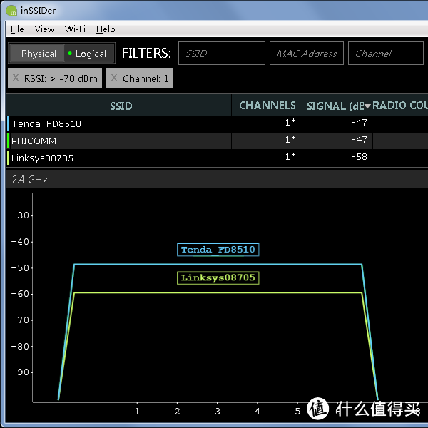 Tenda 腾达 AC18 无线路由 评测