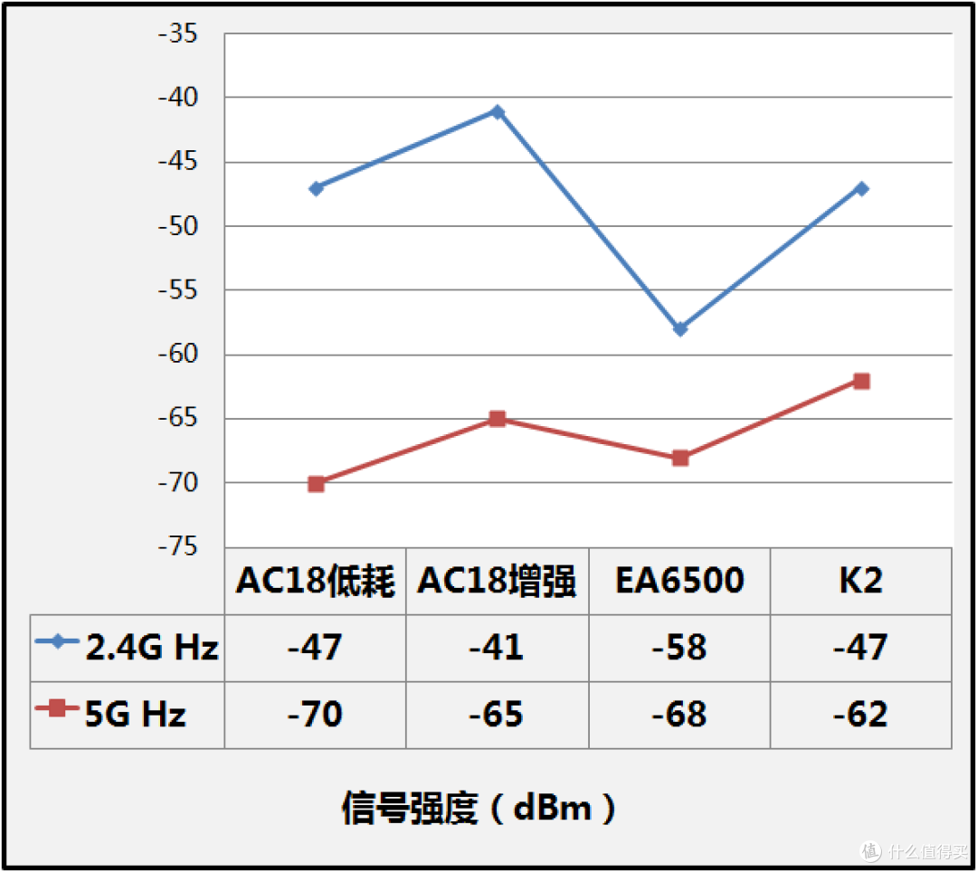 Tenda 腾达 AC18 无线路由 评测
