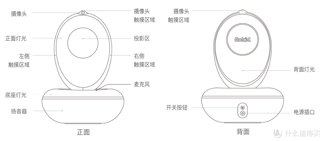 1部IPHONE换1个智能机器人，你觉得值吗？Rokid 家庭智能机器人开箱体验