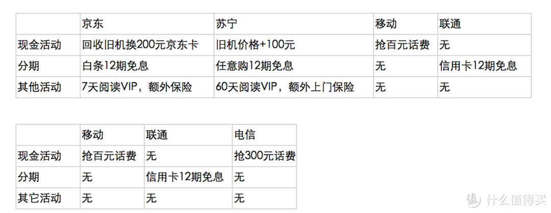 信用卡五连招，刷出八折iPhone 7