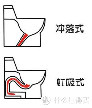 恢复马桶洪荒之力：马桶虹吸无力故障排除及解决方案