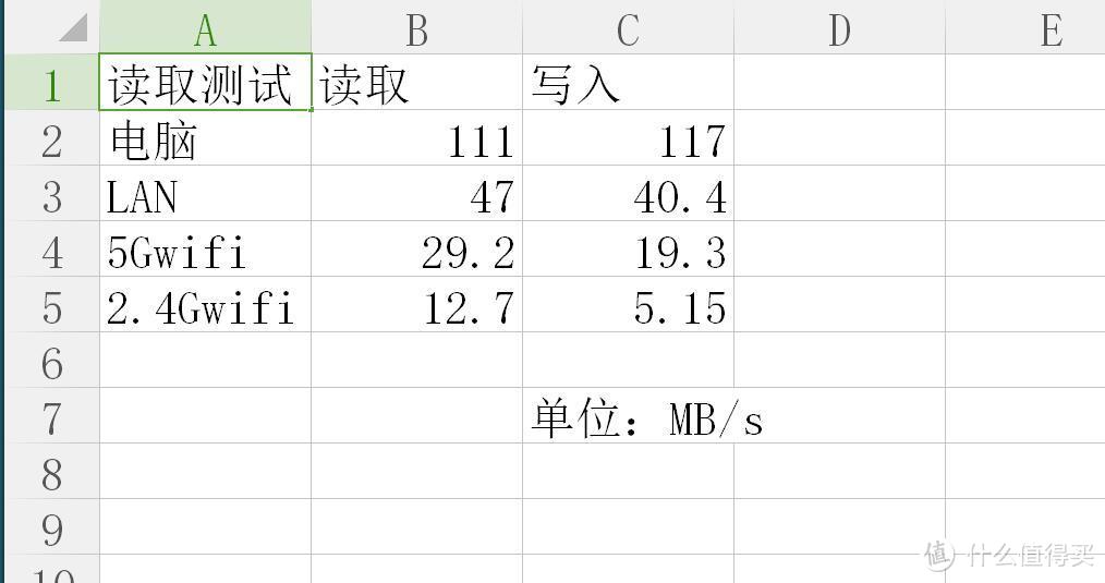 外形硬朗、做工出色——Tenda 腾达 AC18 1900M 增强型 11ac 双频千兆口路由器