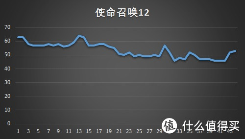 Sapphire 蓝宝石 超白金 RX 470 非公版显卡 开箱附带2K游戏测试