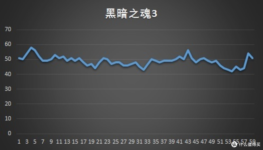 Sapphire 蓝宝石 超白金 RX 470 非公版显卡 开箱附带2K游戏测试