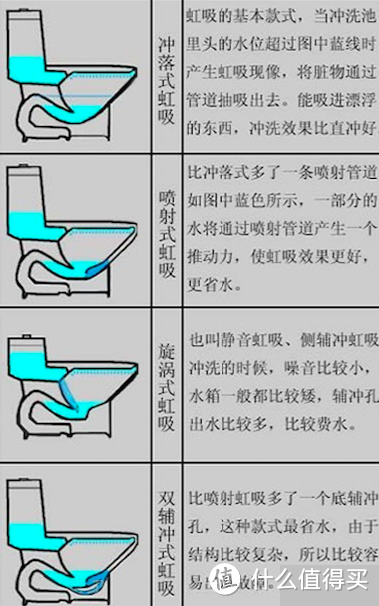 恢复马桶洪荒之力：马桶虹吸无力故障排除及解决方案