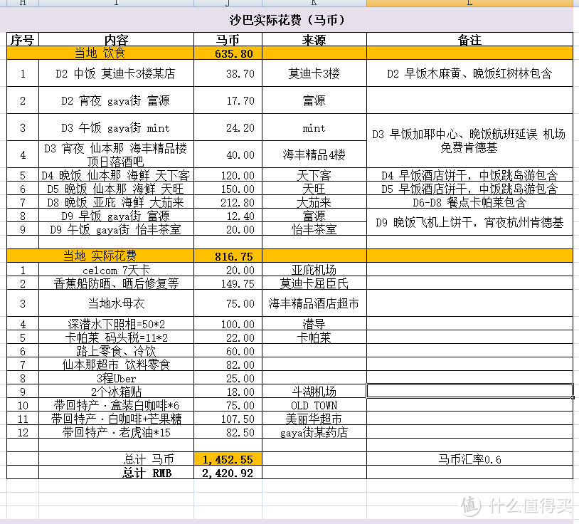 天蓝海蓝 流连忘返：沙巴亚庇+仙本那跳岛+卡帕莱度假干货游记！