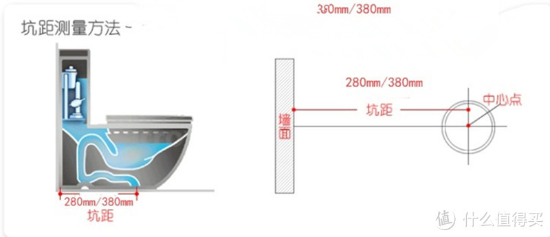 恢复马桶洪荒之力：马桶虹吸无力故障排除及解决方案