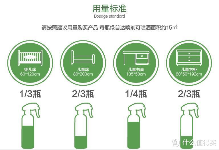 住进健康的家：Lopodo 绿普达甲醛清除剂试用报告